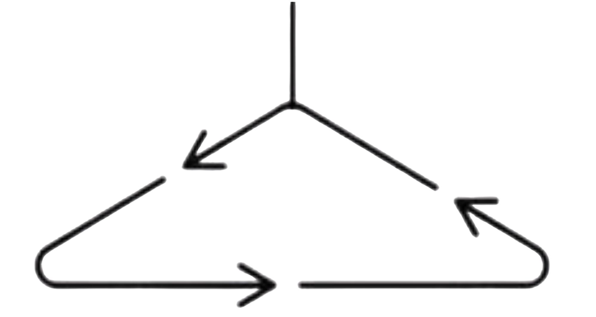 Cicla